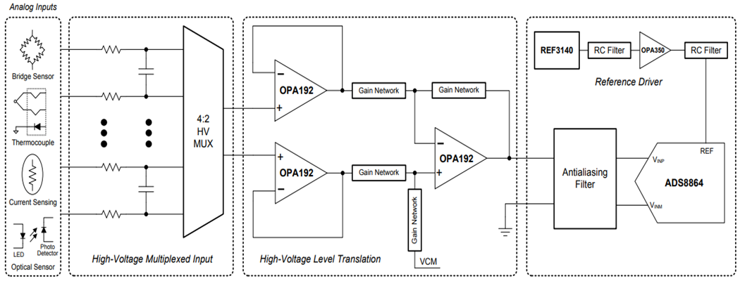 框图 - Texas Instruments OPA192 轨到轨高精度运算放大器